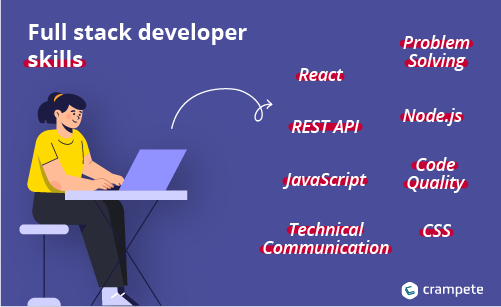 full stack developer skills