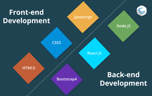 Web Development Back End