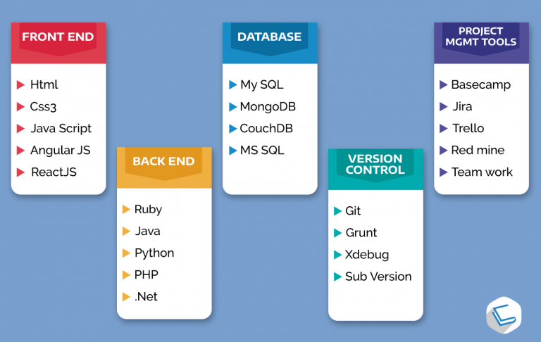 full stack developer courses