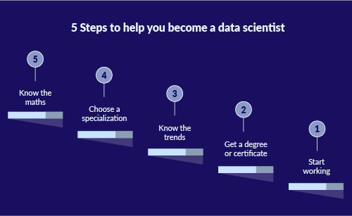 5 steps to become a data scientist