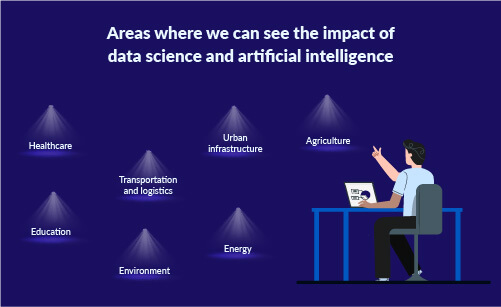 Impact of dta science and artificial and intelligence