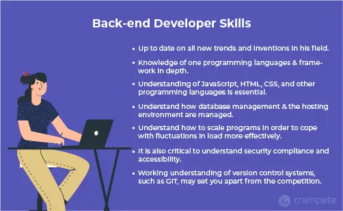 Back end developer skills 