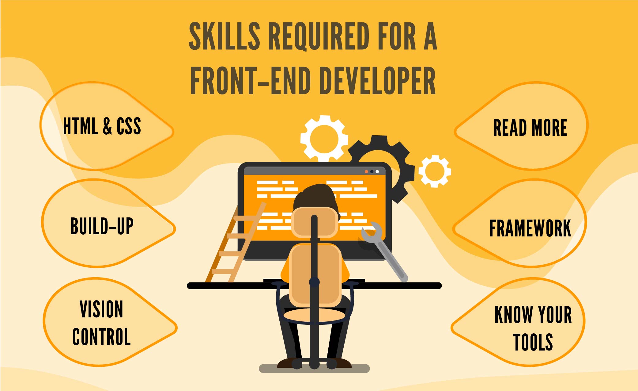 Front End Developer Chart 