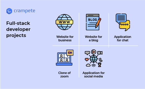 Full stack developement projects