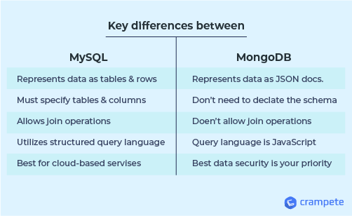 key differences