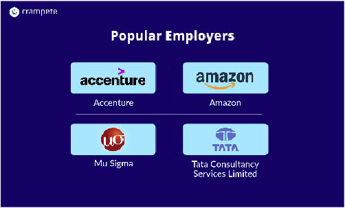 popular employees data scientists salary in india