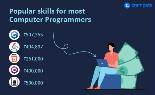 popular skills for most common programming languages