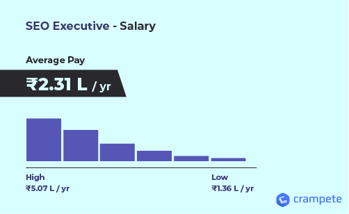 seo executive salar graph