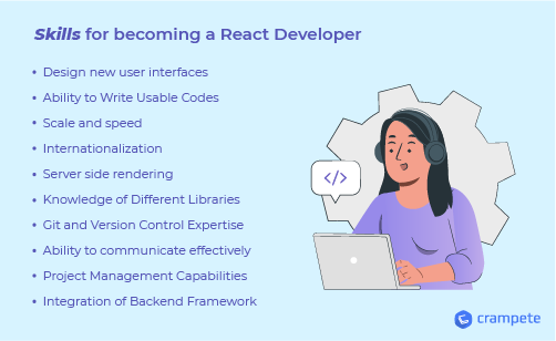 react js developer roadmap skills