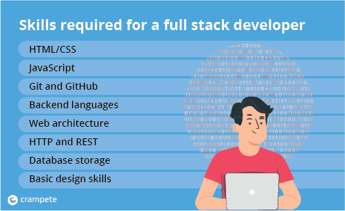 skills required for full stack developer