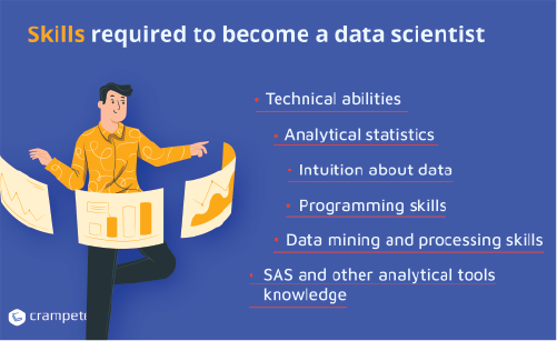 skills required to become a data scientist