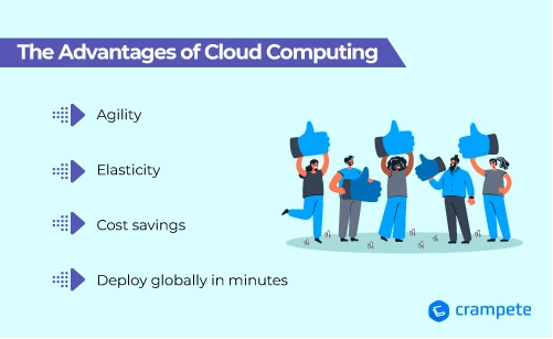 the advantages of cloud computing