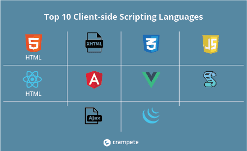 top 10 client side scripting languages