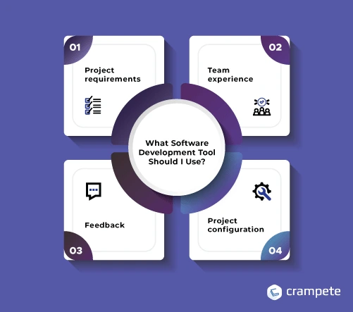 what software development tool should i use